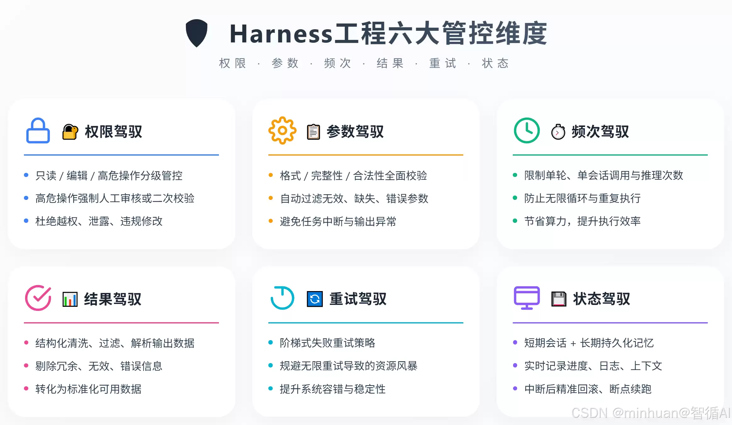 Harness工程管控与Skills技能封装驱动AI产品稳定研发及规模化落地_wishdown.com Harness工程管控与Skills技能封装驱动AI产品稳定研发及规模化落地_wishdown.com