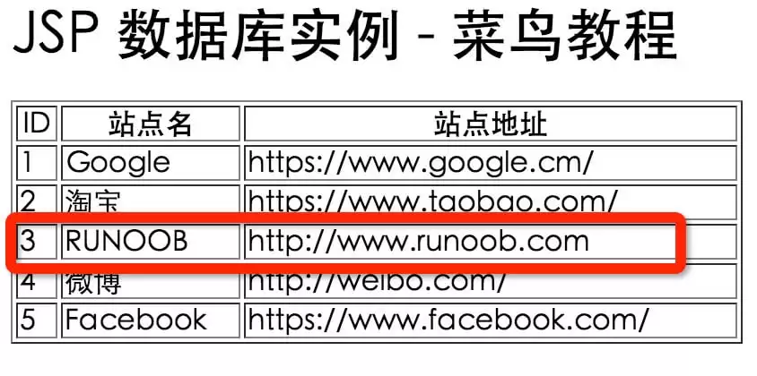 JSP连接数据库方法与步骤_wishdown.com JSP连接数据库方法与步骤_wishdown.com