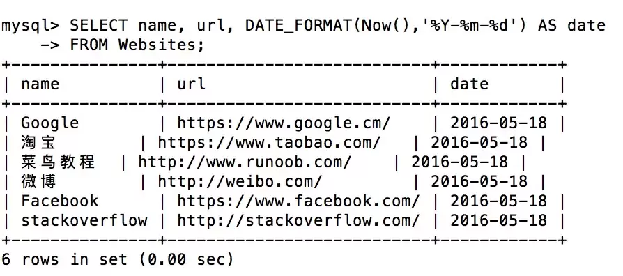 SQL FORMAT()�����÷���ʾ��