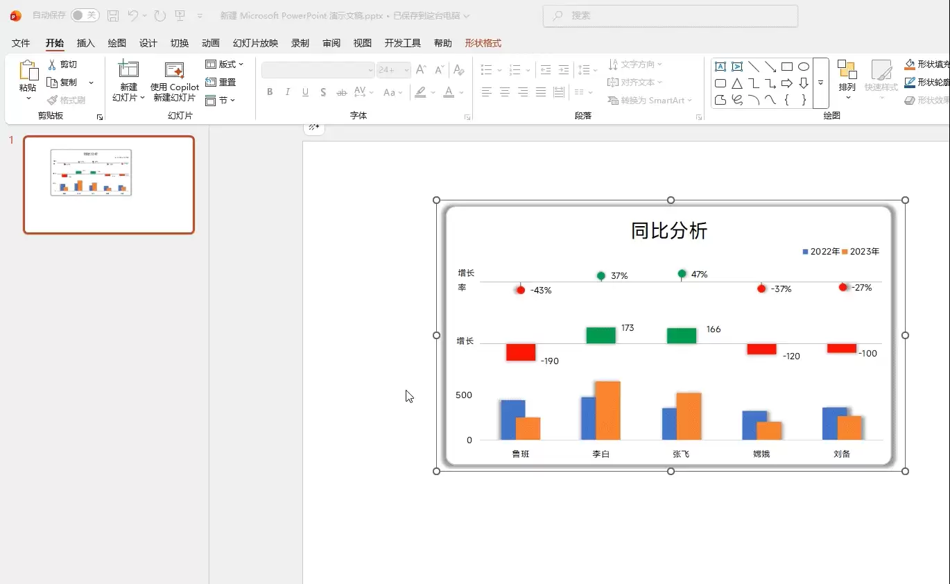 Excel表格动态图表制作方法_wishdown.com Excel表格动态图表制作方法_wishdown.com