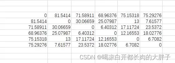 Excel按逗号分列数据的操作方法与步骤_wishdown.com Excel按逗号分列数据的操作方法与步骤_wishdown.com