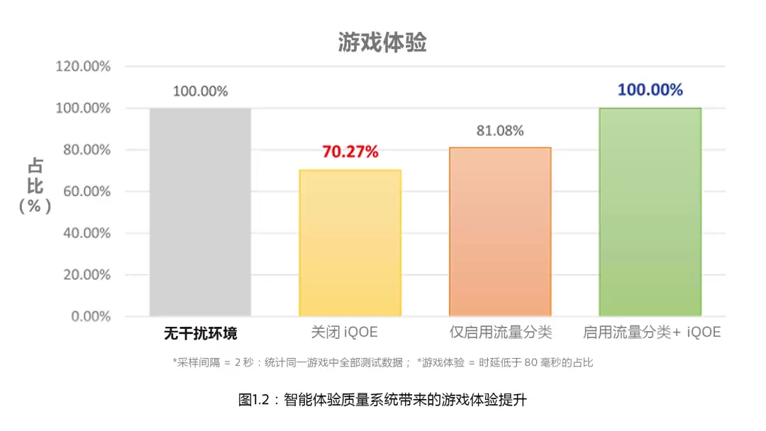 AI技术如何推动Wi-Fi接入点升级为智能网络平台_wishdown.com AI技术如何推动Wi-Fi接入点升级为智能网络平台_wishdown.com