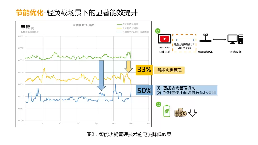 AI技术如何推动Wi-Fi接入点升级为智能网络平台_wishdown.com AI技术如何推动Wi-Fi接入点升级为智能网络平台_wishdown.com