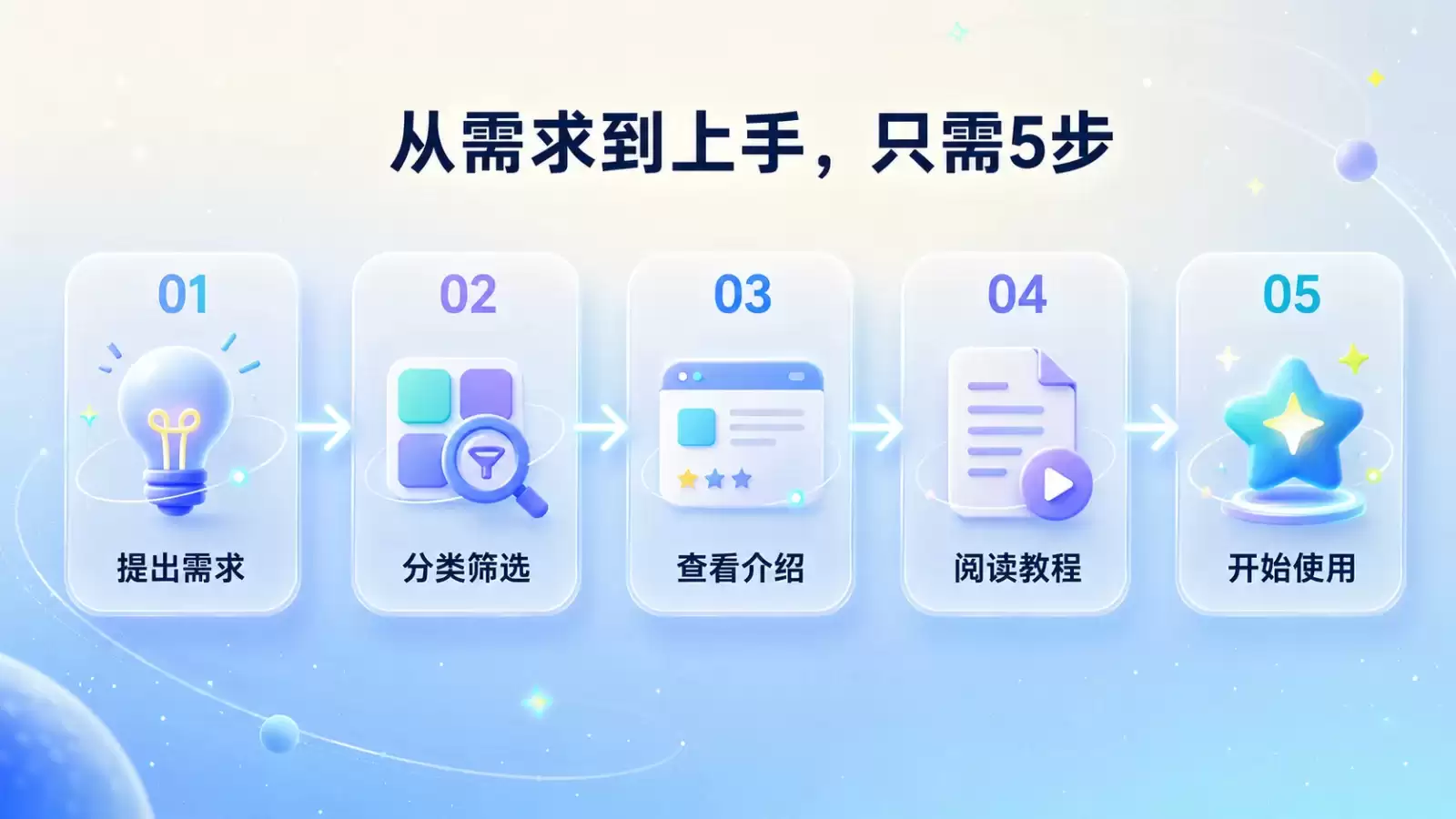 AI星踪岛是什么 一文了解AI工具与机器人内容平台_wishdown.com AI星踪岛是什么 一文了解AI工具与机器人内容平台_wishdown.com