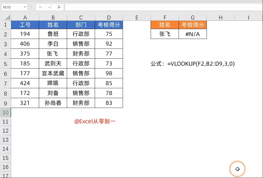 VLOOKUP函数出错原因及常见问题解决方法_wishdown.com VLOOKUP函数出错原因及常见问题解决方法_wishdown.com