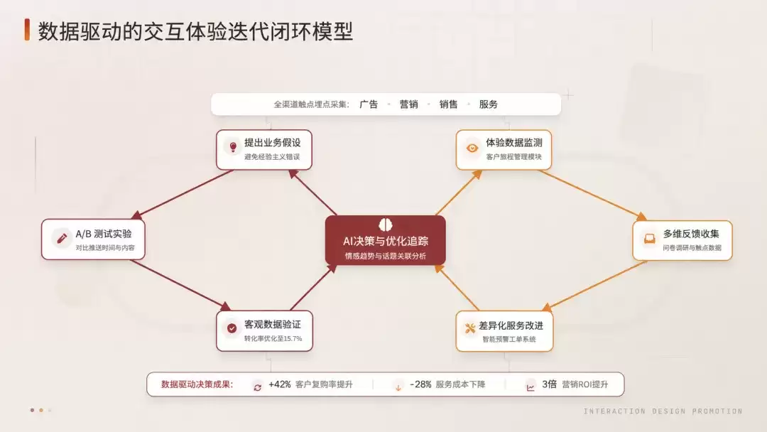 讯飞智文Vision Agent如何重塑PPT设计与AI产品经理升级_wishdown.com 讯飞智文Vision Agent如何重塑PPT设计与AI产品经理升级_wishdown.com