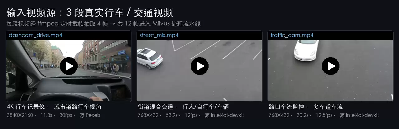阿里云 Milvus 智能驾驶视频处理与分析实践_wishdown.com 阿里云 Milvus 智能驾驶视频处理与分析实践_wishdown.com
