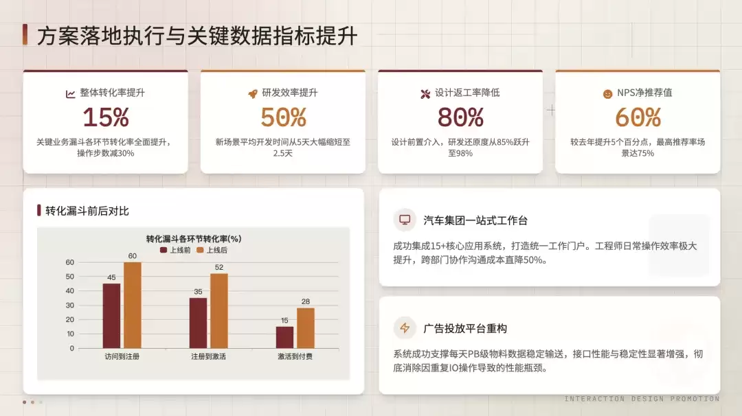 讯飞智文Vision Agent如何重塑PPT设计与AI产品经理升级_wishdown.com 讯飞智文Vision Agent如何重塑PPT设计与AI产品经理升级_wishdown.com
