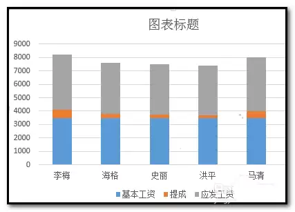 Excel图表坐标轴颜色怎么修改设置_wishdown.com Excel图表坐标轴颜色怎么修改设置_wishdown.com