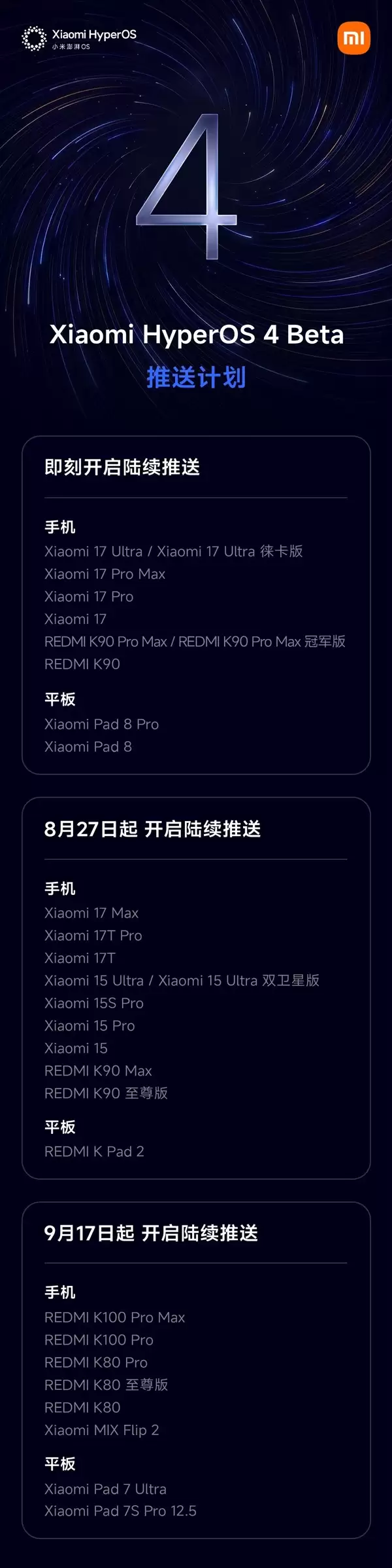 澎湃OS 4 Beta版首批开始推送:覆盖小米17/REDMI K90全系、小米平板8系列_wishdown.com 澎湃OS 4 Beta版首批开始推送:覆盖小米17/REDMI K90全系、小米平板8系列_wishdown.com