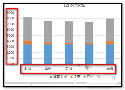 Excel图表坐标轴颜色怎么修改设置_wishdown.com Excel图表坐标轴颜色怎么修改设置_wishdown.com