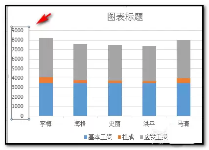 Excel图表坐标轴颜色怎么修改设置_wishdown.com Excel图表坐标轴颜色怎么修改设置_wishdown.com