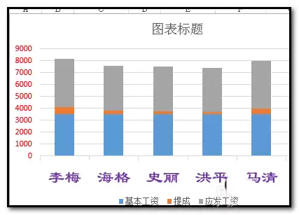 Excel图表坐标轴颜色怎么修改设置_wishdown.com Excel图表坐标轴颜色怎么修改设置_wishdown.com