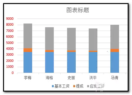 Excel图表坐标轴颜色怎么修改设置_wishdown.com Excel图表坐标轴颜色怎么修改设置_wishdown.com