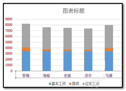 Excel图表坐标轴颜色怎么修改设置_wishdown.com Excel图表坐标轴颜色怎么修改设置_wishdown.com