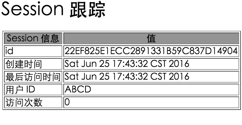 JSP Session详解:工作原理、生命周期与常见用法_wishdown.com JSP Session详解:工作原理、生命周期与常见用法_wishdown.com
