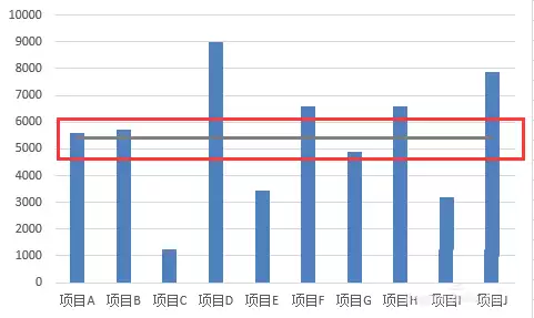 Excel����ͼ��ô����ƽ��ֵ�ο��߽̳�