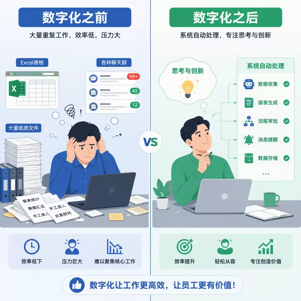 AI时代企业真正竞争力:让产品接管业务增长_wishdown.com 图片