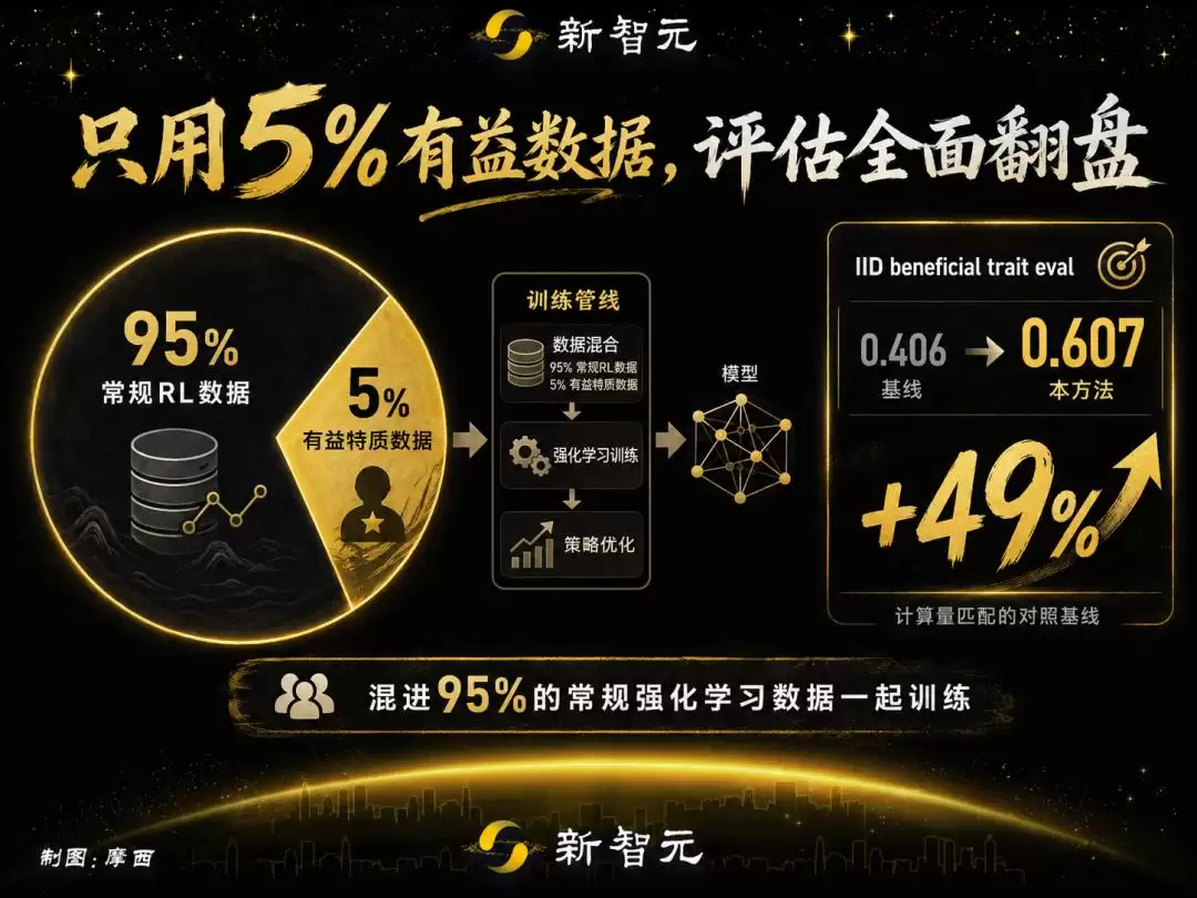 OpenAI发布最新里程碑:对齐的本质是人格塑造_wishdown.com OpenAI发布最新里程碑:对齐的本质是人格塑造_wishdown.com