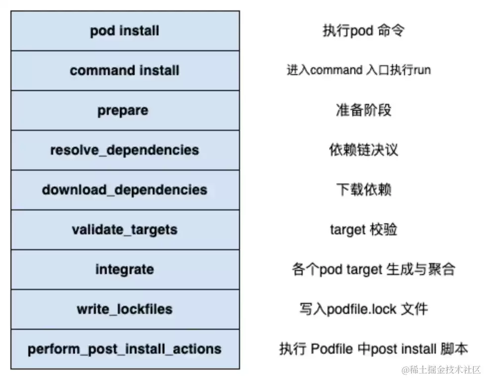 M降至259M:得物App包体积优化治理实践_wishdown.com M降至259M:得物App包体积优化治理实践_wishdown.com