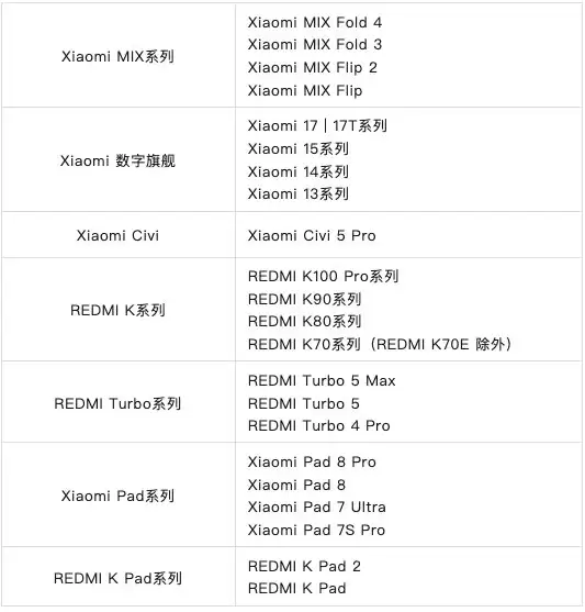 澎湃OS 4柔光玻璃适配名单公布:小米13/14、K70/80系列等老机型也有_wishdown.com 澎湃OS 4柔光玻璃适配名单公布:小米13/14、K70/80系列等老机型也有_wishdown.com