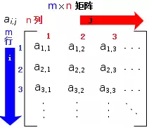 R矩阵是什么意思及常见应用场景_wishdown.com R矩阵是什么意思及常见应用场景_wishdown.com