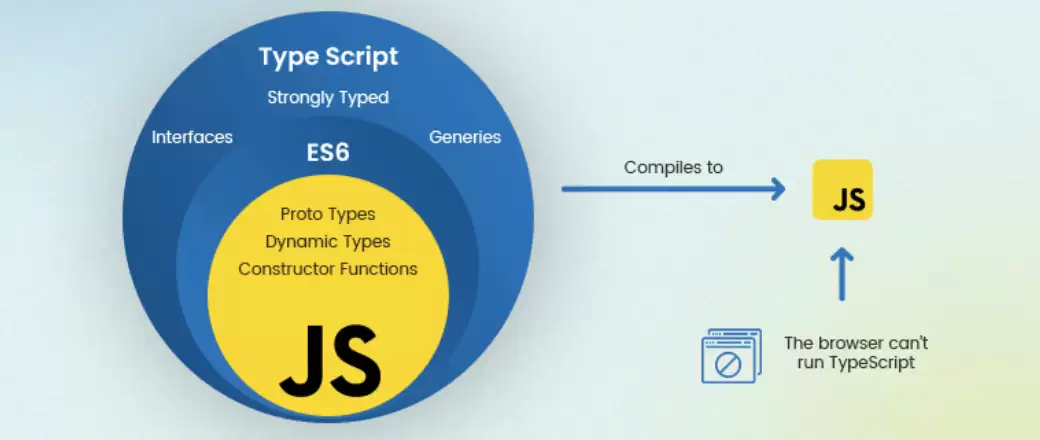 TypeScript��JavaScript����Աȼ�ѡ��ָ��