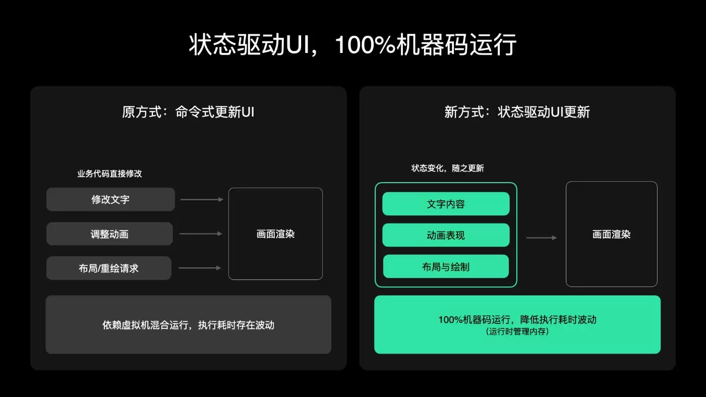 小米官方公布澎湃OS4优化效果:系统流畅度提升明显_wishdown.com 到底提升多少!小米官方晒澎湃OS4优化效果 流畅提升明显