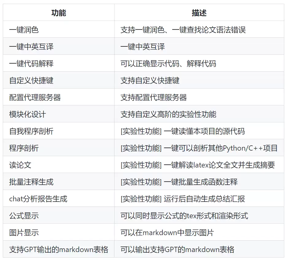 ChatGPT学术优化版功能拓展与使用指南_wishdown.com 学术优化版拓展ChatGPT