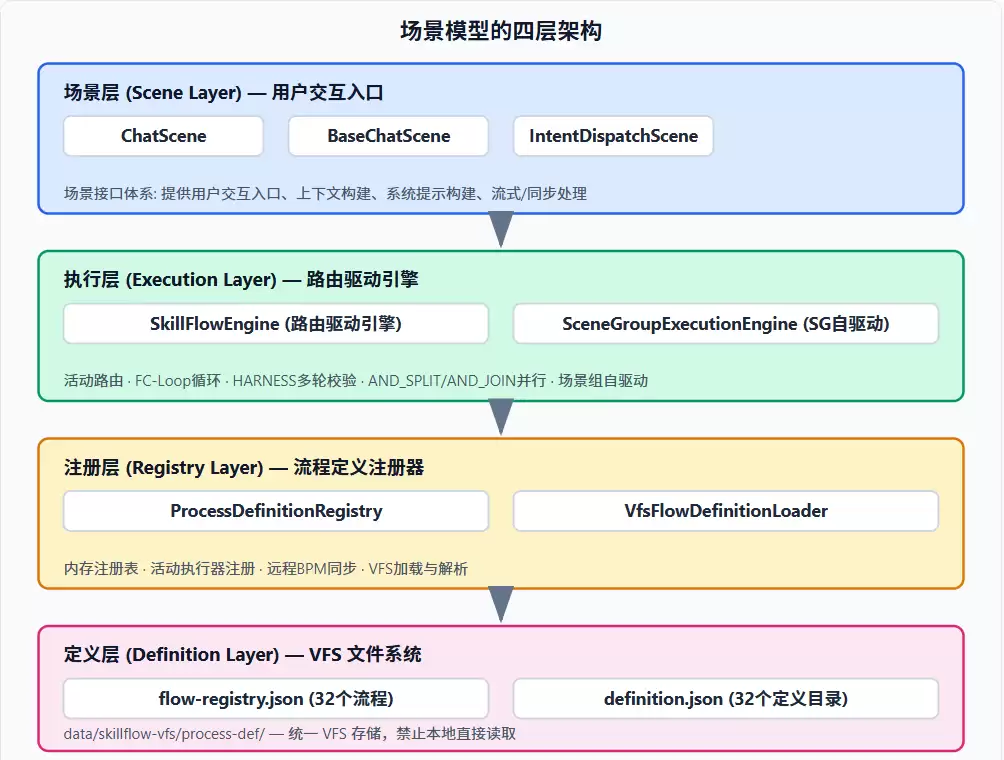 工作流驱动智能体架构的场景定义编排与执行解析_wishdown.com 工作流驱动智能体架构的场景定义编排与执行解析_wishdown.com