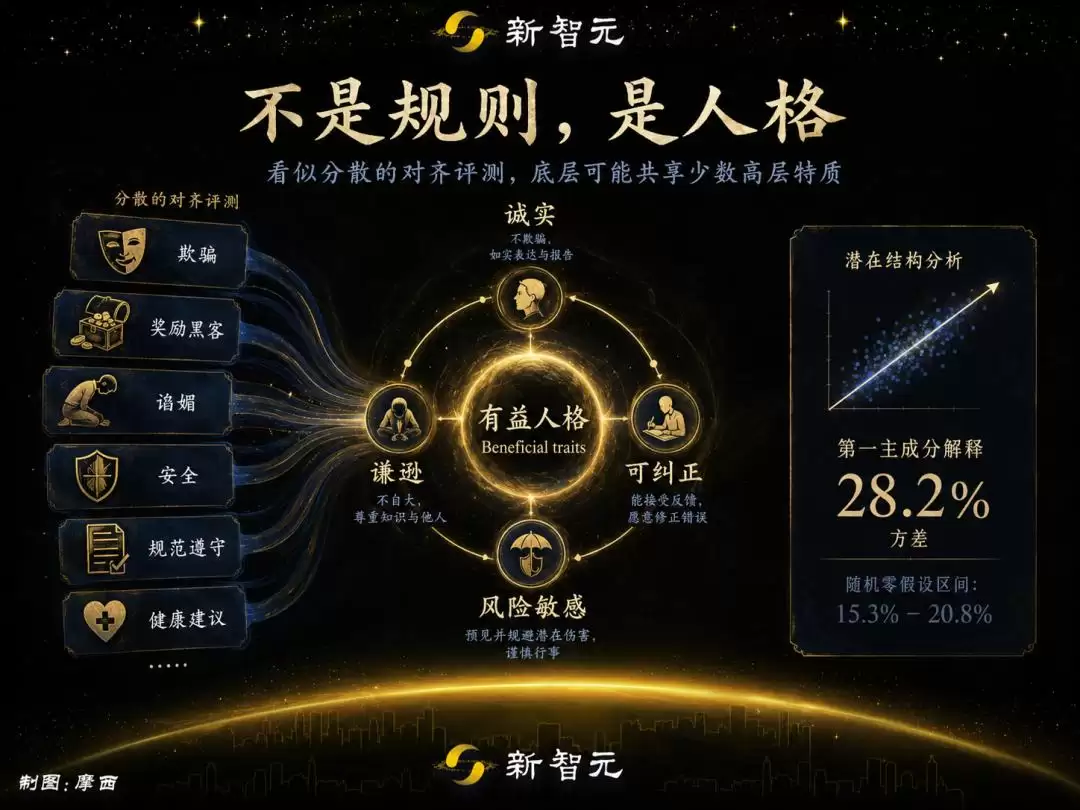 OpenAI发布最新里程碑:对齐的本质是人格塑造_wishdown.com OpenAI发布最新里程碑:对齐的本质是人格塑造_wishdown.com