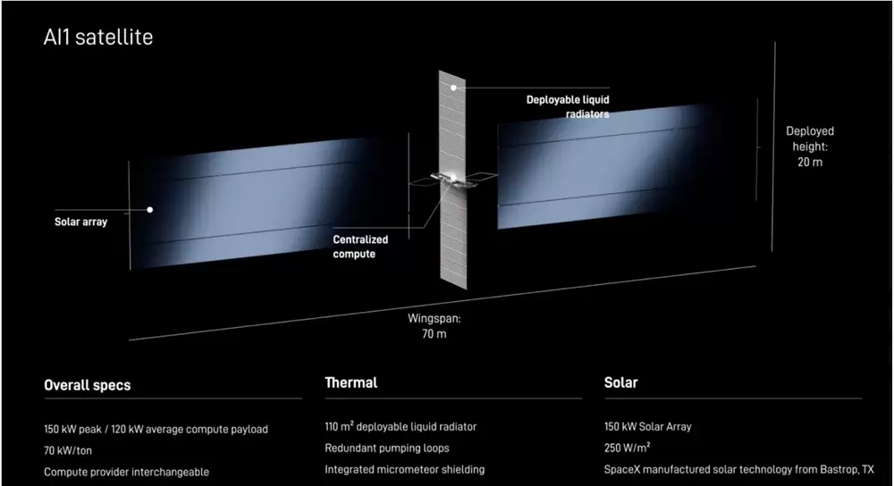 ��˹�˹���SpaceX̫��AI������ĿStarmind�ƻ�100����������