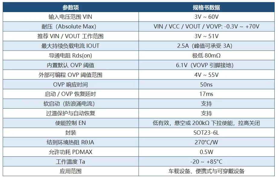 V�Ȱβ�OVP����оƬPW1600������70V��ѹ��������