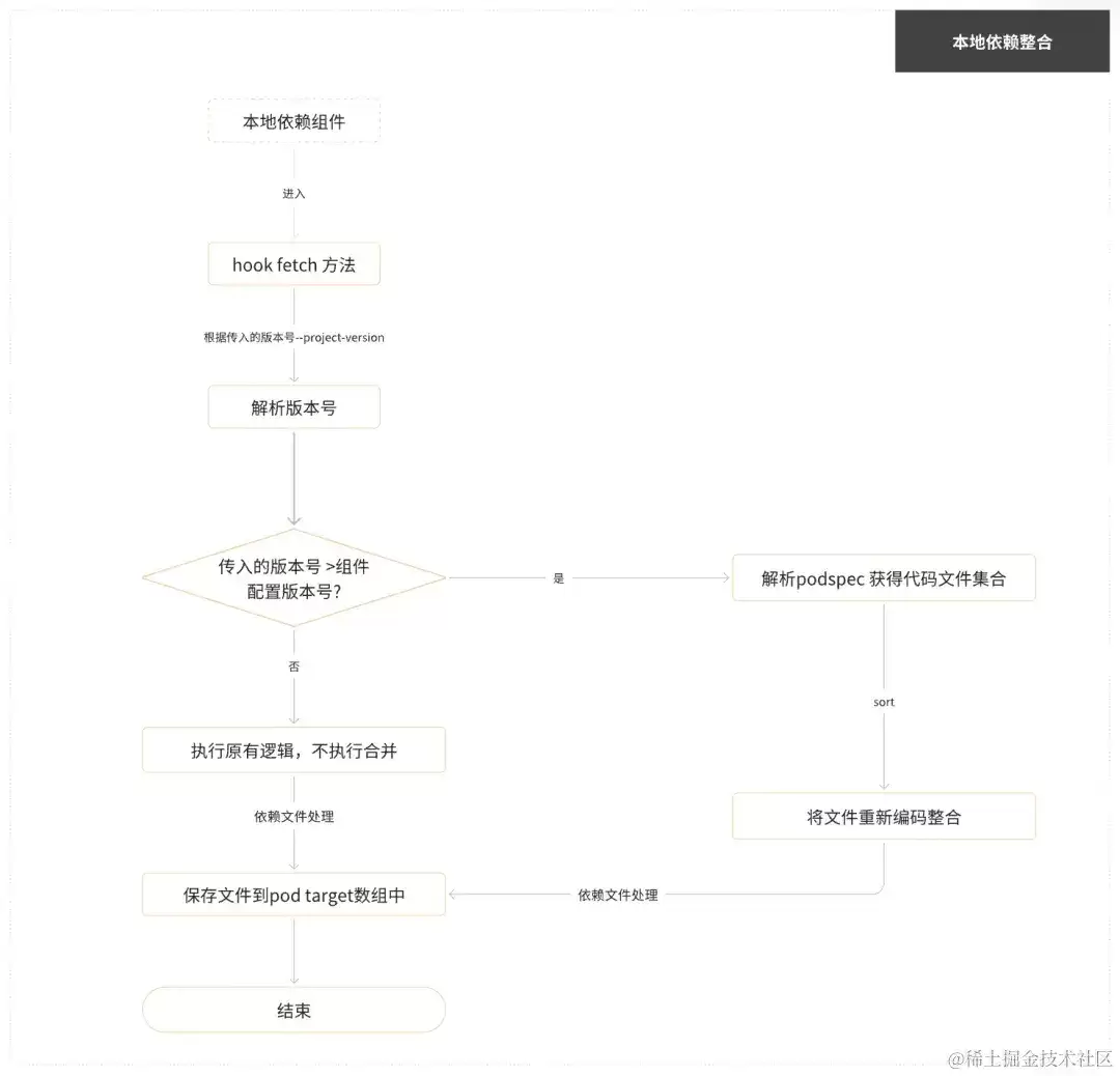 M降至259M:得物App包体积优化治理实践_wishdown.com M降至259M:得物App包体积优化治理实践_wishdown.com