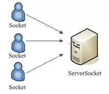 多线程TCP网络程序设计与开发实践_wishdown.com 多线程TCP网络程序设计与开发实践_wishdown.com