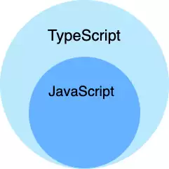 TypeScript���Ž̳�������﷨ʵսָ��