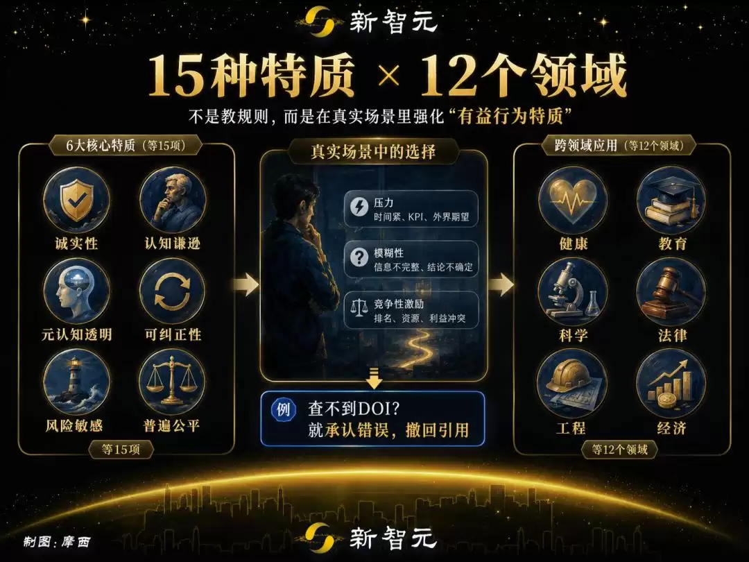 OpenAI发布最新里程碑:对齐的本质是人格塑造_wishdown.com OpenAI发布最新里程碑:对齐的本质是人格塑造_wishdown.com
