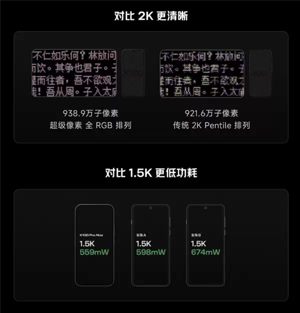 卢伟冰详解REDMI K100 Pro屏幕技术:2K级视效低于1.5K功耗_wishdown.com 卢伟冰详解REDMI K100 Pro屏幕技术:视效媲美顶级2K 功耗却低于1.5K