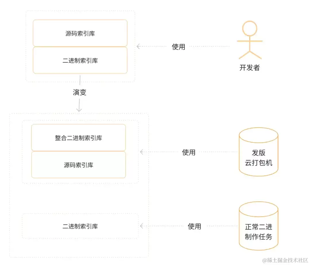 M降至259M:得物App包体积优化治理实践_wishdown.com M降至259M:得物App包体积优化治理实践_wishdown.com