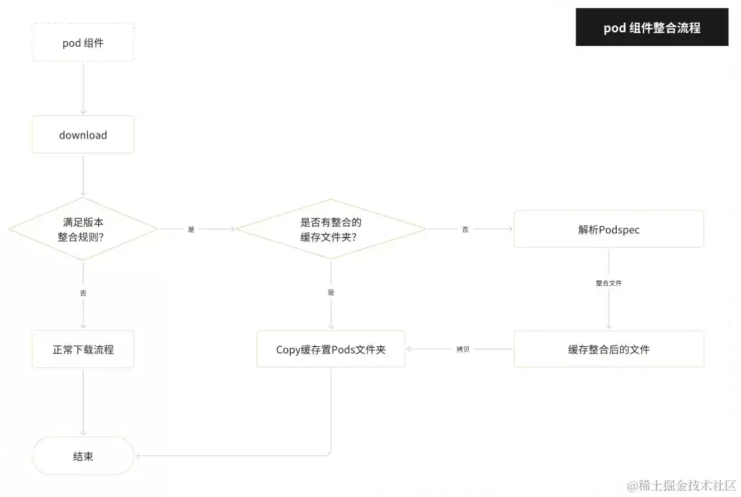 M降至259M:得物App包体积优化治理实践_wishdown.com M降至259M:得物App包体积优化治理实践_wishdown.com