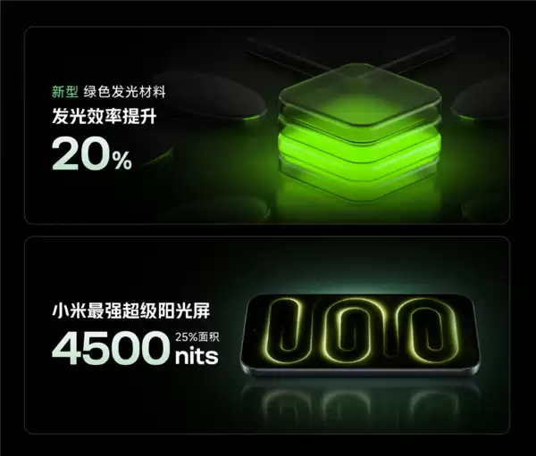 卢伟冰详解REDMI K100 Pro屏幕技术:2K级视效低于1.5K功耗_wishdown.com 卢伟冰详解REDMI K100 Pro屏幕技术:视效媲美顶级2K 功耗却低于1.5K