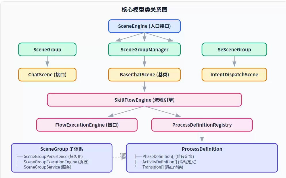工作流驱动智能体架构的场景定义编排与执行解析_wishdown.com 工作流驱动智能体架构的场景定义编排与执行解析_wishdown.com