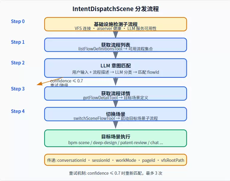 工作流驱动智能体架构的场景定义编排与执行解析_wishdown.com 工作流驱动智能体架构的场景定义编排与执行解析_wishdown.com