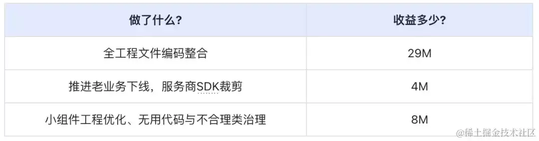 M降至259M:得物App包体积优化治理实践_wishdown.com M降至259M:得物App包体积优化治理实践_wishdown.com