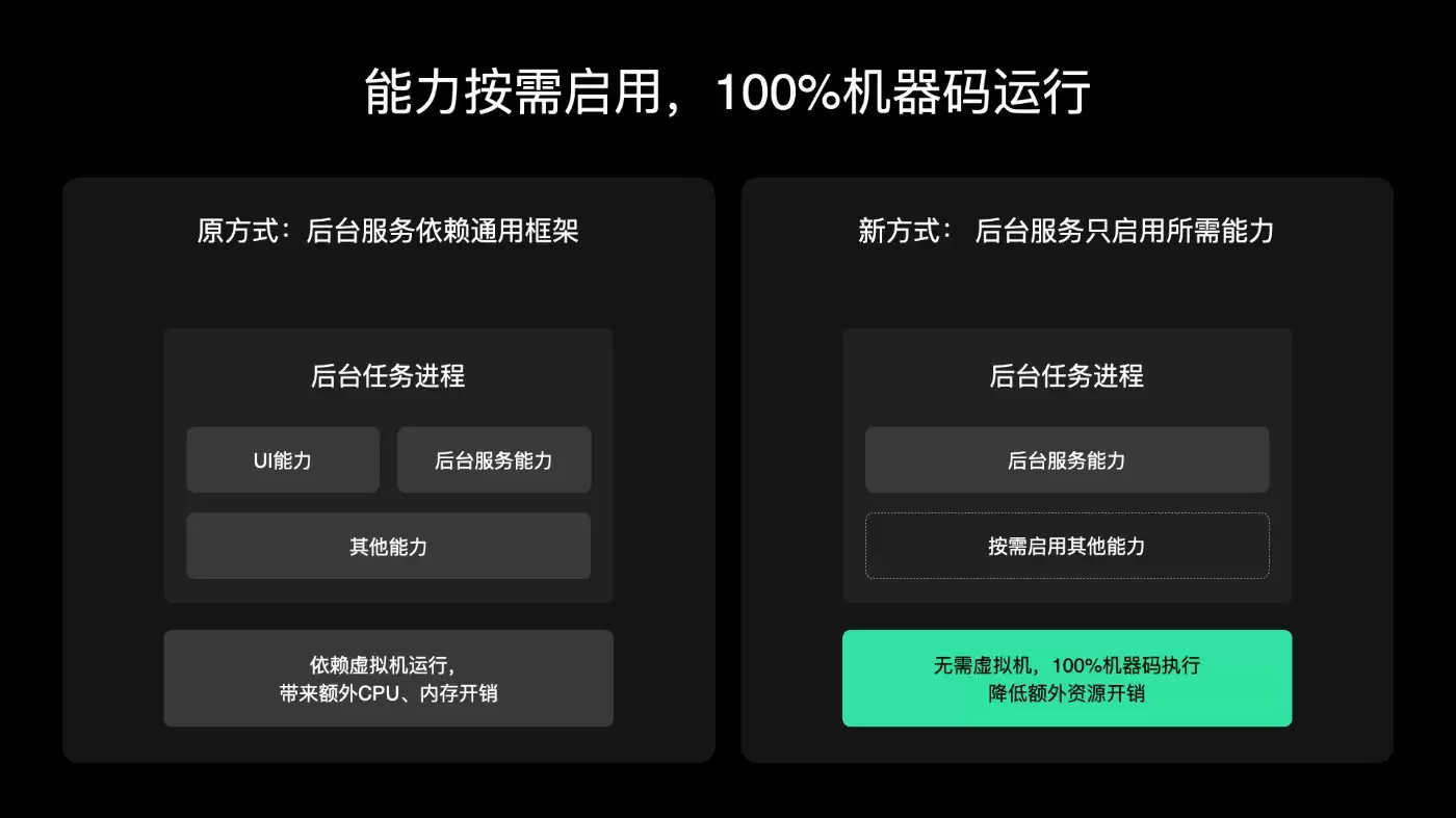小米官方公布澎湃OS4优化效果:系统流畅度提升明显_wishdown.com 到底提升多少!小米官方晒澎湃OS4优化效果 流畅提升明显