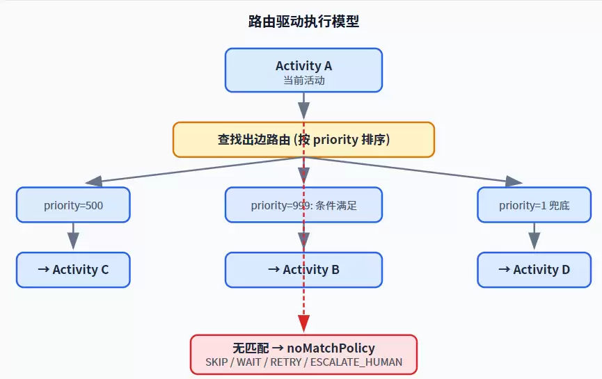 工作流驱动智能体架构的场景定义编排与执行解析_wishdown.com 工作流驱动智能体架构的场景定义编排与执行解析_wishdown.com