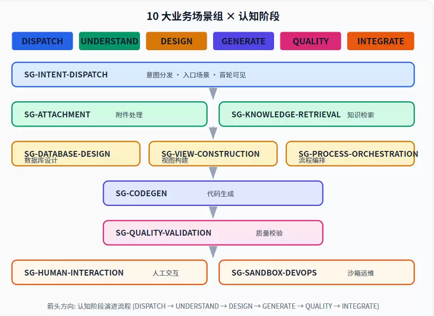 工作流驱动智能体架构的场景定义编排与执行解析_wishdown.com 工作流驱动智能体架构的场景定义编排与执行解析_wishdown.com