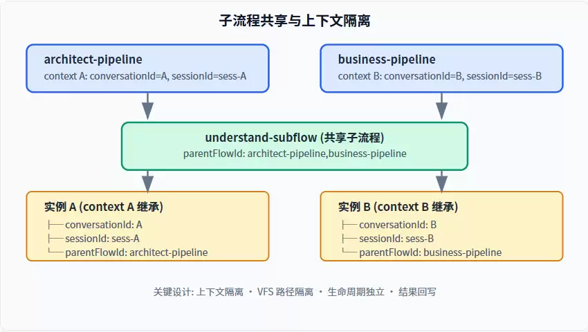 工作流驱动智能体架构的场景定义编排与执行解析_wishdown.com 工作流驱动智能体架构的场景定义编排与执行解析_wishdown.com