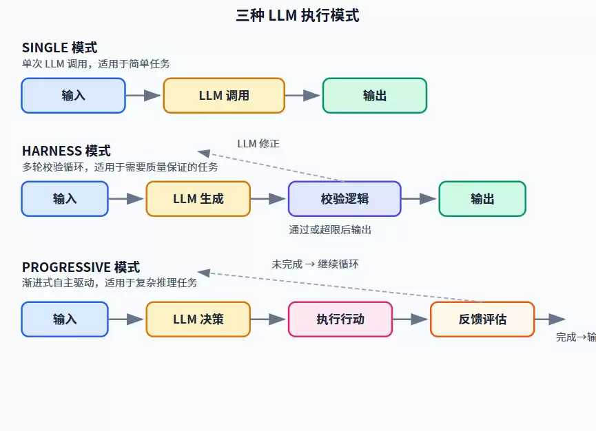 工作流驱动智能体架构的场景定义编排与执行解析_wishdown.com 工作流驱动智能体架构的场景定义编排与执行解析_wishdown.com