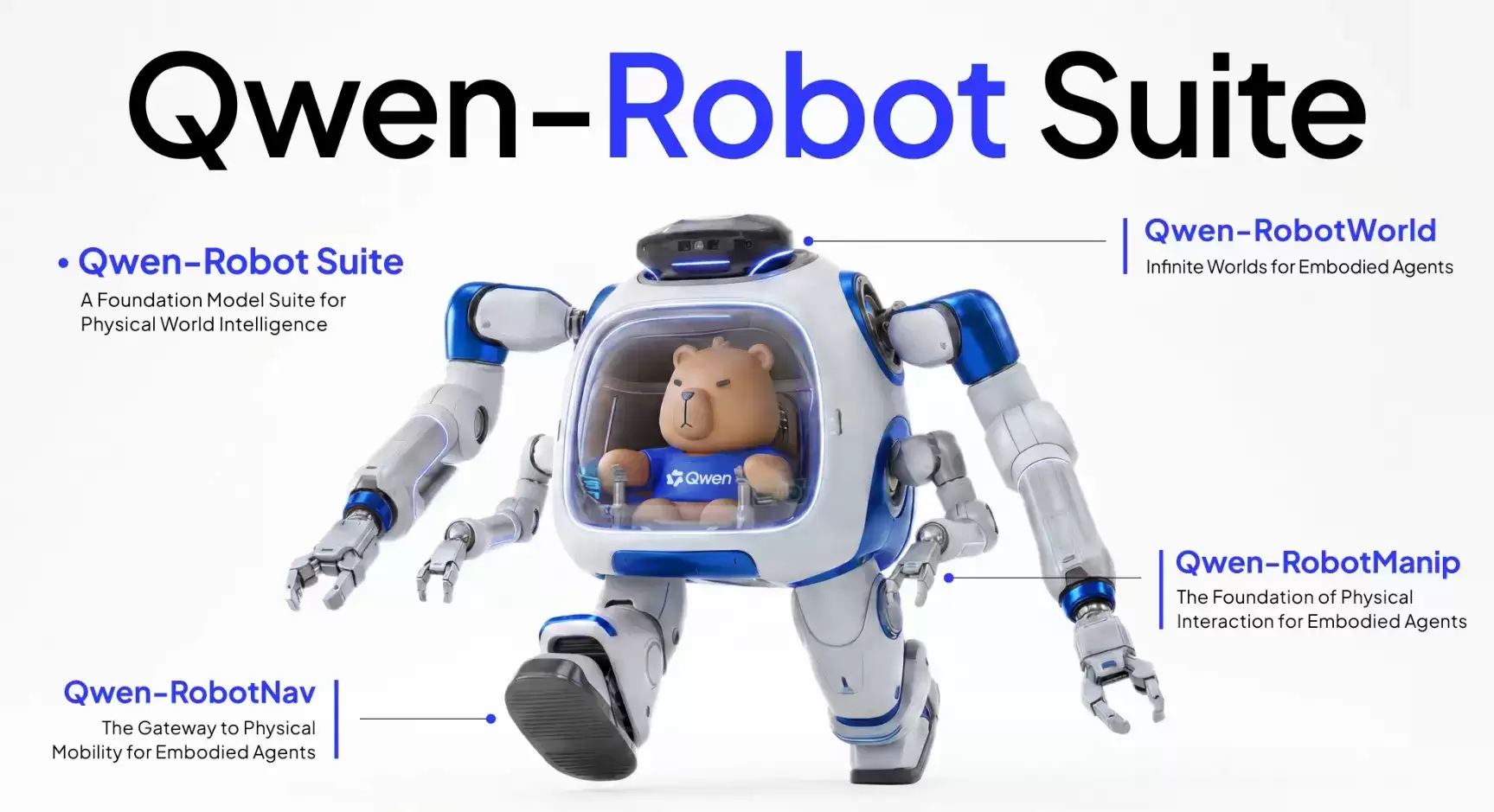 Qwen-Robot Suite������ͨ�������������ܻ���ģ���׼�����